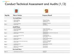Conduct technical assessment and audits planning management ppt powerpoint presentation icon