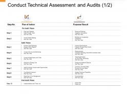 Conduct technical assessment and audits table ppt powerpoint presentation portfolio
