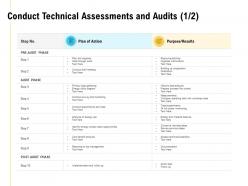 Conduct technical assessments and audits arrow ppt powerpoint presentation pictures good