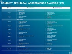 Conduct technical assessments and audits opportunities ppt slides