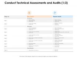 Conduct technical assessments and audits plan ppt powerpoint model