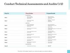 Conduct technical assessments and audits plan ppt powerpoint show