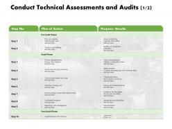 Conduct technical assessments and audits plan ppt powerpoint styles