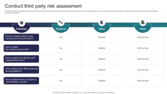 Conduct Third Party Risk Assessment Implementing Strategies To Mitigate Cyber Security Threats