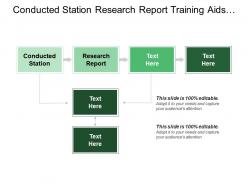 Conducted station research report training aids provide consultation