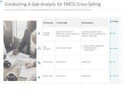 Conducting a gap analysis for fmcg cross-selling ppt powerpoint file