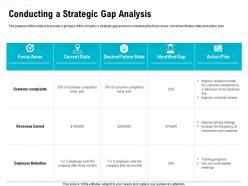 Conducting A Strategic Gap Analysis Bi Weekly Ppt Powerpoint Presentation Pictures Rules