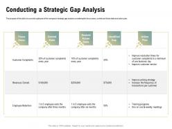 Conducting A Strategic Gap Analysis Exits Ppt Powerpoint Presentation Layouts Slides
