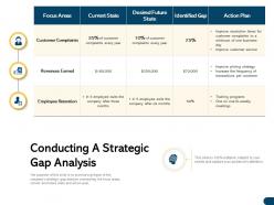 Conducting a strategic gap analysis six month ppt powerpoint presentation inspiration graphic images
