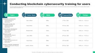 Conducting Blockchain Cybersecurity Training For Users Guide For Blockchain BCT SS V