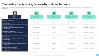 Conducting Blockchain Cybersecurity Training For Users Hands On Blockchain Security Risk BCT SS V