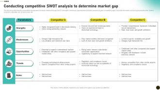 Conducting Competitive SWOT Analysis Investors Initial Coin Offerings BCT SS V
