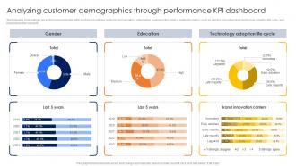 Conducting Competitor Analysis Analyzing Customer Demographics Through Performance MKT SS V