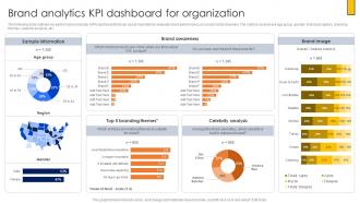 Conducting Competitor Analysis Brand Analytics KPI Dashboard For Organization MKT SS V