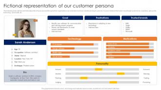 Conducting Competitor Analysis Fictional Representation Of Our Customer Persona MKT SS V