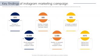 Conducting Competitor Analysis Key Findings Of Instagram Marketing Campaign MKT SS V