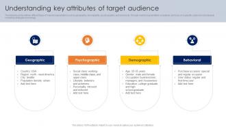 Conducting Competitor Analysis Understanding Key Attributes Of Target Audience MKT SS V