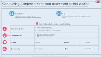 Conducting Comprehensive Need Assessment To Find Solution Improving Retail Ppt Sample