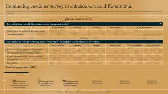 Conducting Customer Survey To Enhance Differentiation Strategy How To Outshine
