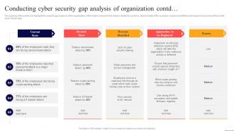 Conducting Cyber Security Gap Analysis Of Organization Preventing Data Breaches Through Cyber Security