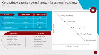 Conducting Engagement Control Strategy For Customer Hosting Experiential Events MKT SS V
