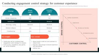 Conducting Engagement Control Strategy Using Experiential Advertising Strategy SS V