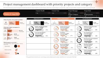 Conducting Project Viability Study To Ensure Profitability Project Management Dashboard