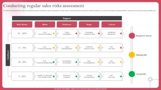 Conducting Regular Sales Risks Assessment Deploying Sales Risk Management