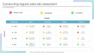 Conducting Regular Sales Risks Assessment Evaluating Sales Risks To Improve Team Performance