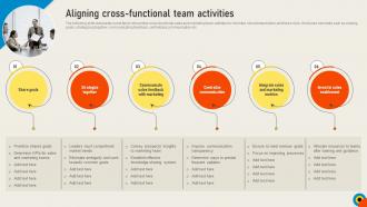Conducting Sales Risks Assessment Aligning Cross Functional Team Activities