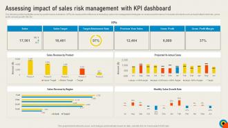 Conducting Sales Risks Assessment Assessing Impact Of Sales Risk Management With KPI Dashboard