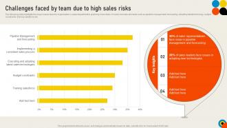 Conducting Sales Risks Assessment Challenges Faced By Team Due To High Sales Risks
