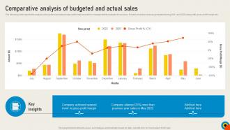 Conducting Sales Risks Assessment Comparative Analysis Of Budgeted And Actual Sales