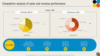 Conducting Sales Risks Assessment Competitive Analysis Of Sales And Revenue Performance