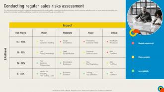 Conducting Sales Risks Assessment Conducting Regular Sales Risks Assessment