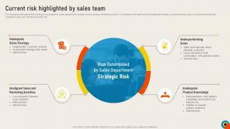 Conducting Sales Risks Assessment Current Risk Highlighted By Sales Team