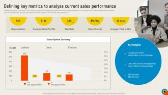 Conducting Sales Risks Assessment Defining Key Metrics To Analyse Current Sales Performance