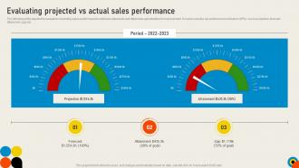 Conducting Sales Risks Assessment Evaluating Projected Vs Actual Sales Performance
