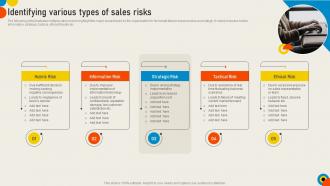 Conducting Sales Risks Assessment Identifying Various Types Of Sales Risks