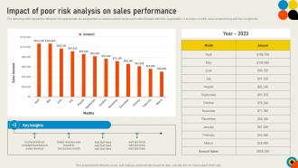 Conducting Sales Risks Assessment Impact Of Poor Risk Analysis On Sales Performance