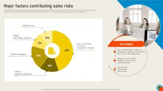 Conducting Sales Risks Assessment Major Factors Contributing Sales Risks