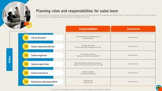 Conducting Sales Risks Assessment Planning Roles And Responsibilities For Sales Team