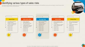 Conducting Sales Risks Assessment Process Powerpoint Presentation Slides V Images Pre-designed