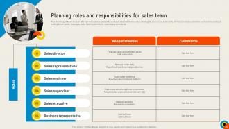 Conducting Sales Risks Assessment Process Powerpoint Presentation Slides V Professional Pre-designed