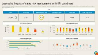 Conducting Sales Risks Assessment Process Powerpoint Presentation Slides V Multipurpose Pre-designed