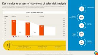 Conducting Sales Risks Assessment Process Powerpoint Presentation Slides V Graphical Pre-designed