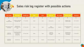 Conducting Sales Risks Assessment Sales Risk Log Register With Possible Actions