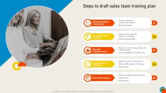 Conducting Sales Risks Assessment Steps To Draft Sales Team Training Plan