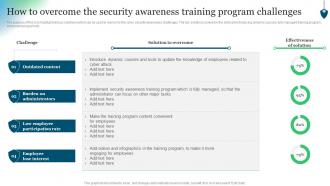 Conducting Security Awareness How To Overcome The Security Awareness Training Program