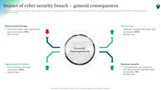 Conducting Security Awareness Impact Of Cyber Security Breach General Consequences
